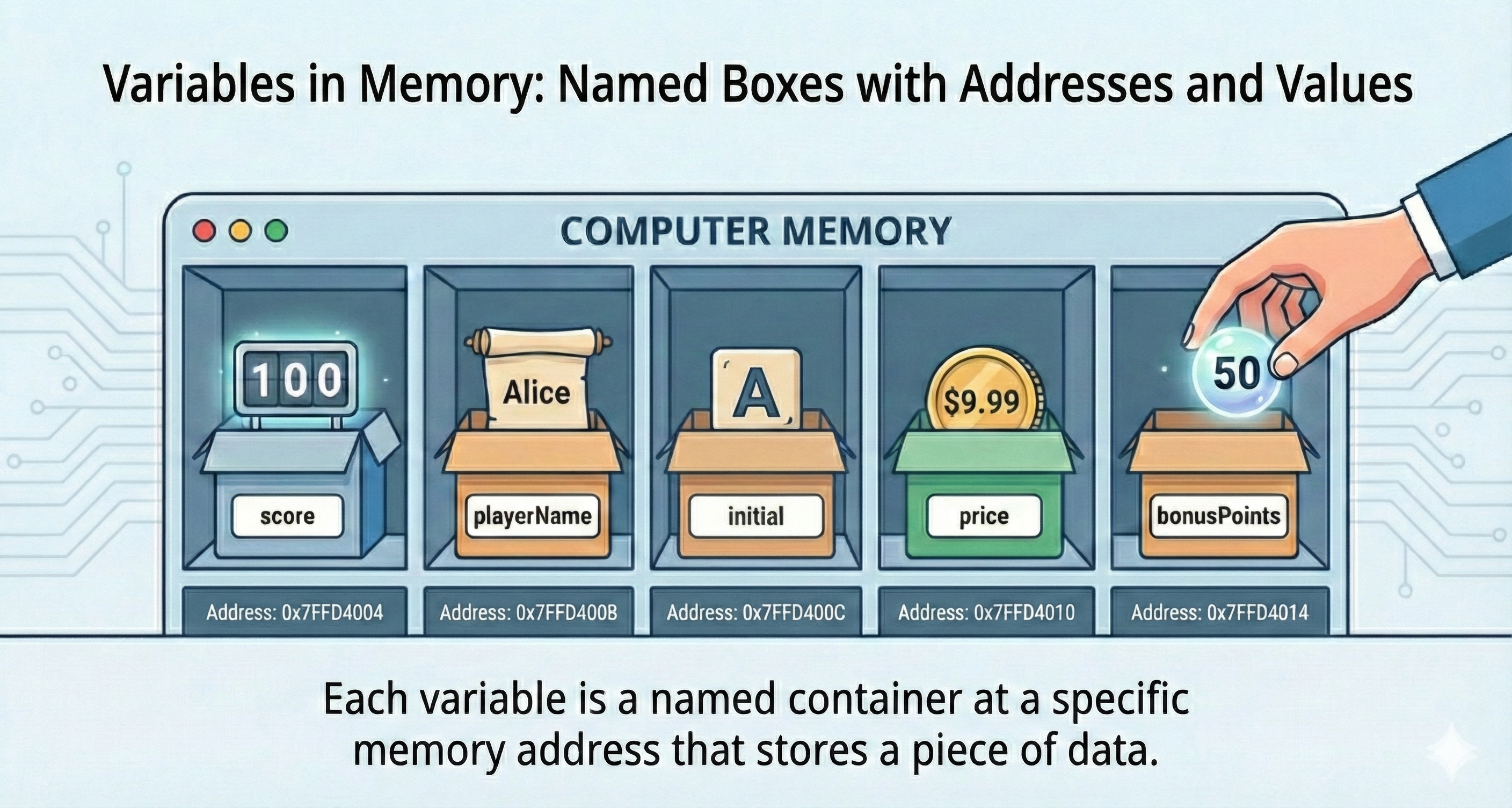 Variables in Memory